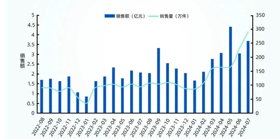魔镜洞察《2024功能食品行业白皮书》.jpg